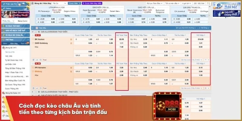 Cách đọc kèo châu Âu và tính tiền theo từng kịch bản trận đấu