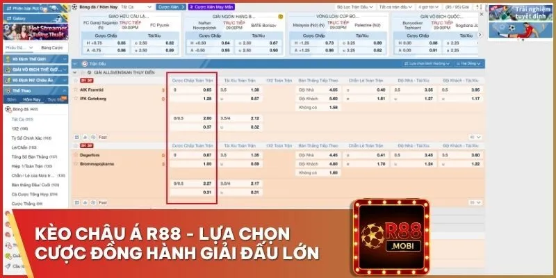Kèo Châu Á R88 - Lựa Chọn Cược Đồng Hành Giải Đấu Lớn