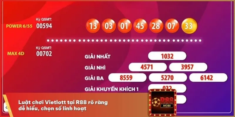 Luật chơi Vietlott tại R88 rõ ràng, dễ hiểu, chọn số linh hoạt
